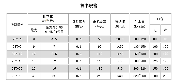 2SY水環壓縮機_2SY水環壓縮機廠家_2SY水環(huán)壓縮機價格|2SY水環壓(yā)縮機-淄博市博山聯誼真空泵(bèng)廠